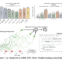 Meta AI Introduces DeepConf: First AI Method to Achieve 99.9% on AIME  …