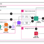 Accelerate enterprise AI implementations with Amazon Q Business