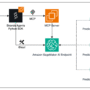 Enhance AI agents using predictive ML models with Amazon SageMaker AI  …