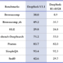 What is DeepSeek-V3.1 and Why is Everyone Talking About It?