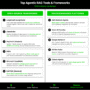 What is Agentic RAG? Use Cases and Top Agentic RAG Tools (2025)