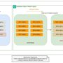 Optimizing Salesforce’s model endpoints with Amazon SageMaker AI inf …
