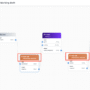 Inline code nodes now supported in Amazon Bedrock Flows in public prev …