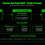 Google AI Introduces the Public Preview of Chrome DevTools MCP: Making …