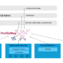 How msg enhanced HR workforce transformation with Amazon Bedrock and m …