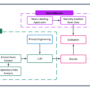 How London Stock Exchange Group is detecting market abuse with their A …
