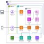 How PropHero built an intelligent property investment advisor with con …