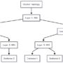 Schedule topology-aware workloads using Amazon SageMaker HyperPod task …