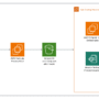 Oldcastle accelerates document processing with Amazon Bedrock