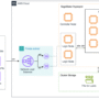 Accelerating HPC and AI research in universities with Amazon SageMaker …