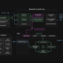 Meet Elysia: A New Open-Source Python Framework Redefining Agentic RAG …