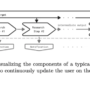 NVIDIA AI Releases Universal Deep Research (UDR): A Prototype Framewor …