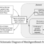 Stanford Researchers Introduced MedAgentBench: A Real-World Benchmark  …