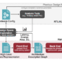 MIT’s LEGO: A Compiler for AI Chips that Auto-Generates Fast, Effici …