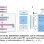 IBM and ETH Zürich Researchers Unveil Analog Foundation Models to Tac …