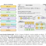 Meta AI Proposes ‘Metacognitive Reuse’: Turning LLM Chains-of-Thou …