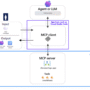 Microsoft Brings MCP to Azure Logic Apps (Standard) in Public Preview, …