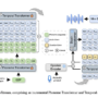 Meet VoXtream: An Open-Sourced Full-Stream Zero-Shot TTS Model for Rea …