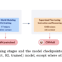 Meta FAIR Released Code World Model (CWM): A 32-Billion-Parameter Open …