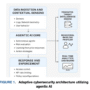 This AI Research Proposes an AI Agent Immune System for Adaptive Cyber …