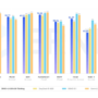 Baidu Releases ERNIE-4.5-21B-A3B-Thinking: A Compact MoE Model for Dee …