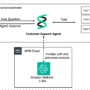 Move your AI agents from proof of concept to production with Amazon Be …