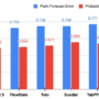 Google AI Ships TimesFM-2.5: Smaller, Longer-Context Foundation Model  …