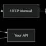 Understanding the Universal Tool Calling Protocol (UTCP)