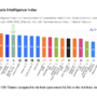 ServiceNow AI Releases Apriel-1.5-15B-Thinker: An Open-Weights Multimo …