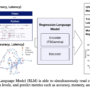 Can a Small Language Model Predict Kernel Latency, Memory, and Model A …