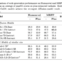 Salesforce AI Research Releases CoDA-1.7B: a Discrete-Diffusion Code M …