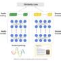 Google Introduces Speech-to-Retrieval (S2R) Approach that Maps a Spoke …