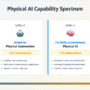 Transforming the physical world with AI: the next frontier in intellig …