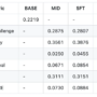 Andrej Karpathy Releases ‘nanochat’: A Minimal, End-to-End ChatGPT …
