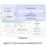 Baidu’s PaddlePaddle Team Releases PaddleOCR-VL (0.9B): a NaViT-styl …