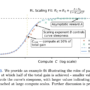 Sigmoidal Scaling Curves Make Reinforcement Learning RL Post-Training  …