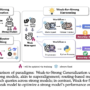 Weak-for-Strong (W4S): A Novel Reinforcement Learning Algorithm that T …