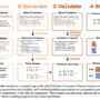 AutoCode: A New AI Framework that Lets LLMs Create and Verify Competit …