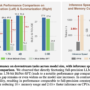 Microsoft AI Proposes BitNet Distillation (BitDistill): A Lightweight  …