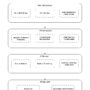 Medical reports analysis dashboard using Amazon Bedrock, LangChain, an …