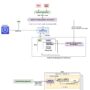 Accelerate large-scale AI training with Amazon SageMaker HyperPod trai …