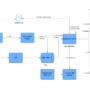 How Amazon Bedrock Custom Model Import streamlined LLM deployment for  …