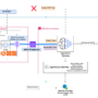 Secure ingress connectivity to Amazon Bedrock AgentCore Gateway using  …