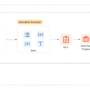 Kitsa transforms clinical trial site selection with Amazon Quick Autom …