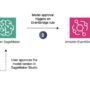Serverless deployment for your Amazon SageMaker Canvas models