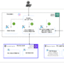 Building a multi-agent voice assistant with Amazon Nova Sonic and Amaz …