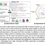 Google AI Introduces DS STAR: A Multi Agent Data Science System That P …