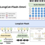 LongCat-Flash-Omni: A SOTA Open-Source Omni-Modal Model with 560B Para …