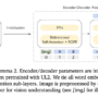 Google Introduces T5Gemma 2: Encoder Decoder Models with Multimodal In &hellip;