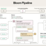 Anthropic AI Releases Bloom: An Open-Source Agentic Framework for Auto &hellip;